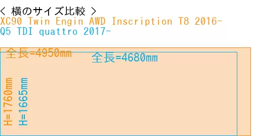 #XC90 Twin Engin AWD Inscription T8 2016- + Q5 TDI quattro 2017-